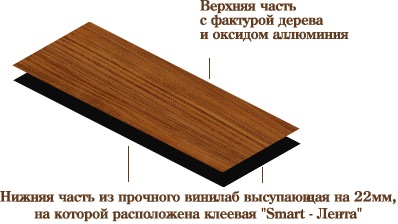 Ноу хау влагоустойчивый пол Smartfloor